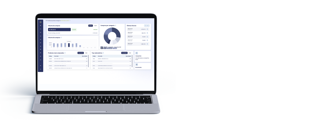Dashboards Clientes